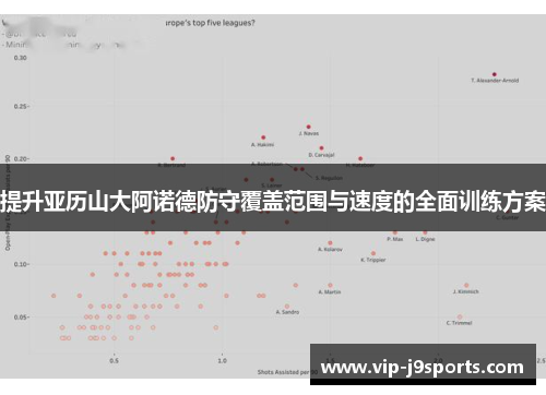 提升亚历山大阿诺德防守覆盖范围与速度的全面训练方案