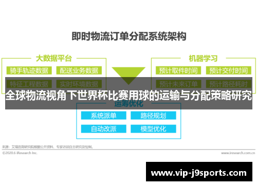 全球物流视角下世界杯比赛用球的运输与分配策略研究