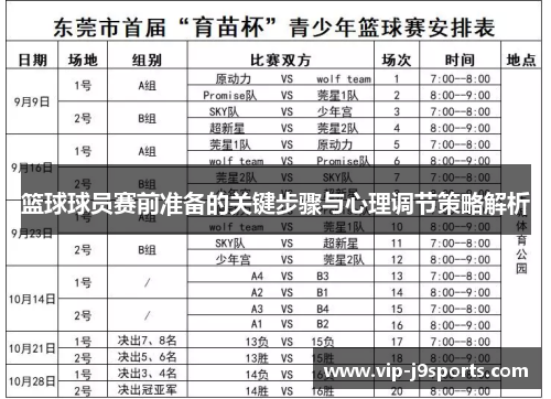 篮球球员赛前准备的关键步骤与心理调节策略解析