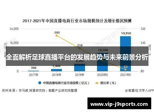 全面解析足球直播平台的发展趋势与未来前景分析