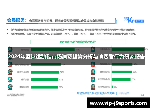 2024年篮球运动鞋市场消费趋势分析与消费者行为研究报告