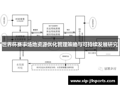 世界杯赛事场地资源优化管理策略与可持续发展研究