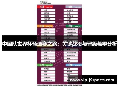 中国队世界杯预选赛之路：关键战役与晋级希望分析