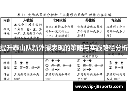 提升泰山队新外援表现的策略与实践路径分析