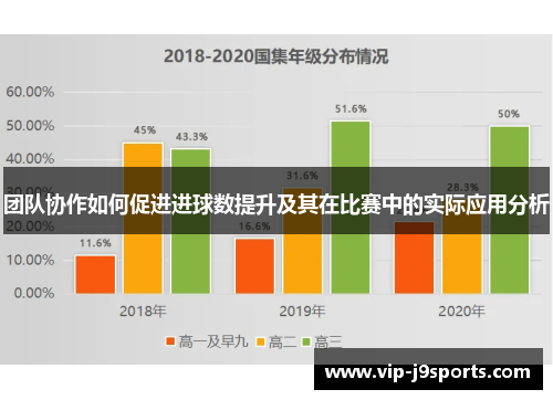 团队协作如何促进进球数提升及其在比赛中的实际应用分析