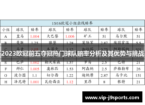 2023欧冠前五夺冠热门球队赔率分析及其优势与挑战