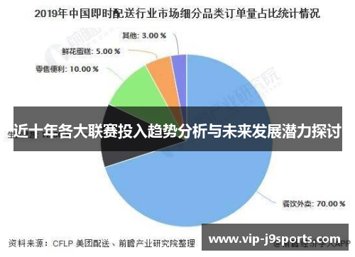 近十年各大联赛投入趋势分析与未来发展潜力探讨 近十年各大联赛投入趋势分析与未来发展潜力探讨