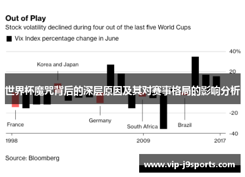 世界杯魔咒背后的深层原因及其对赛事格局的影响分析 世界杯魔咒背后的深层原因及其对赛事格局的影响分析