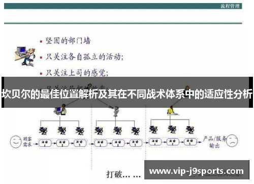 坎贝尔的最佳位置解析及其在不同战术体系中的适应性分析
