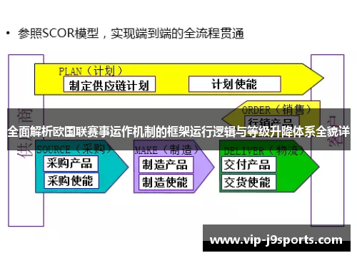 全面解析欧国联赛事运作机制的框架运行逻辑与等级升降体系全貌详
